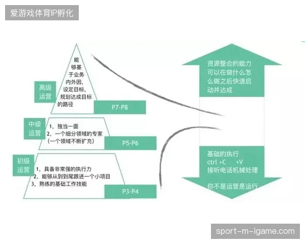 未来三年赛事直播运营如何借助OAuth2.0标准打破跨平台账号登录桎梏